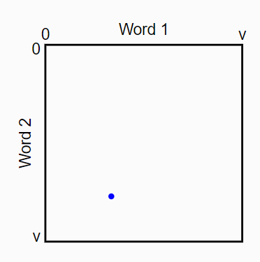 Two dimensional text.